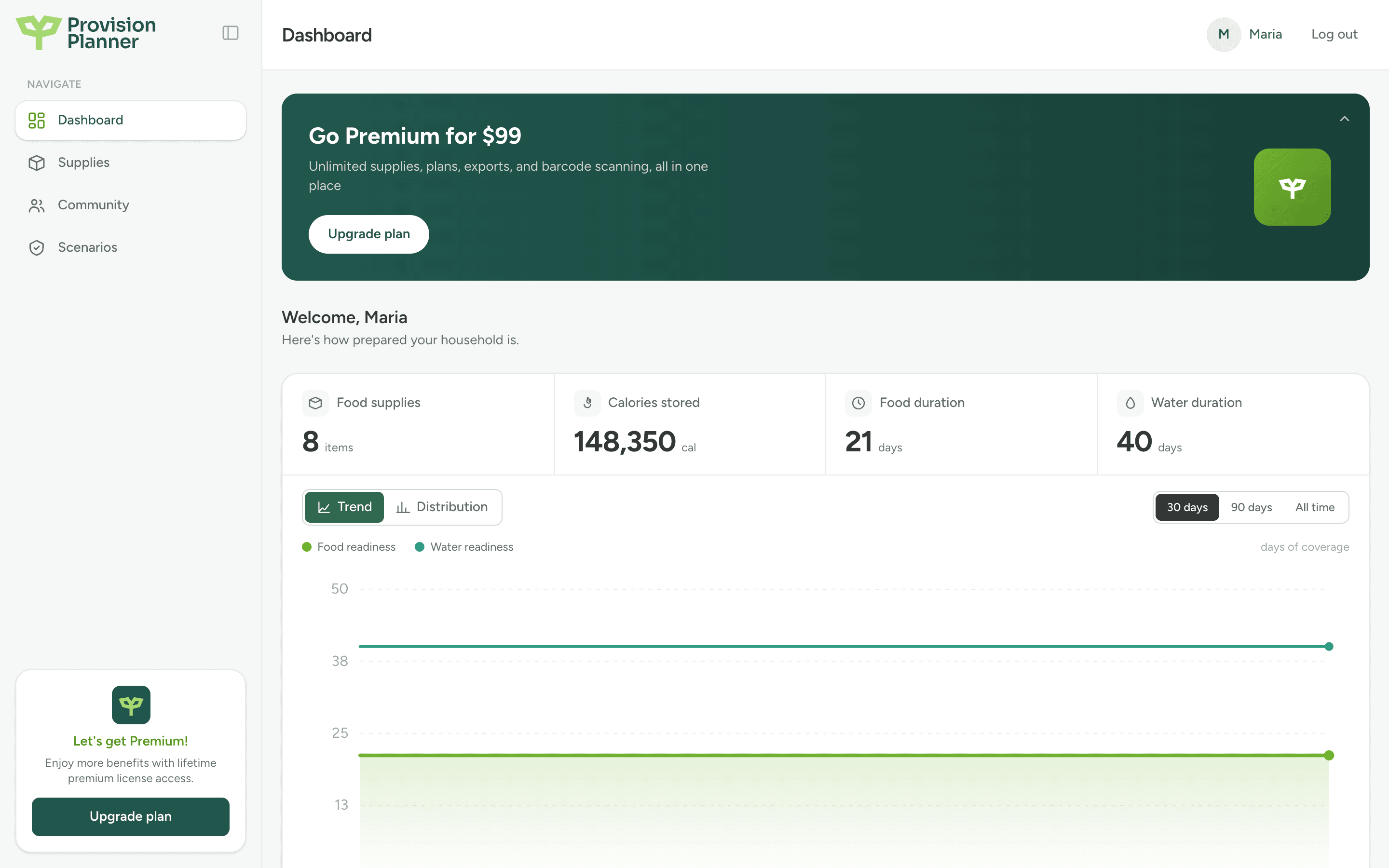The Provision Planner dashboard with stat cards and a readiness trend chart